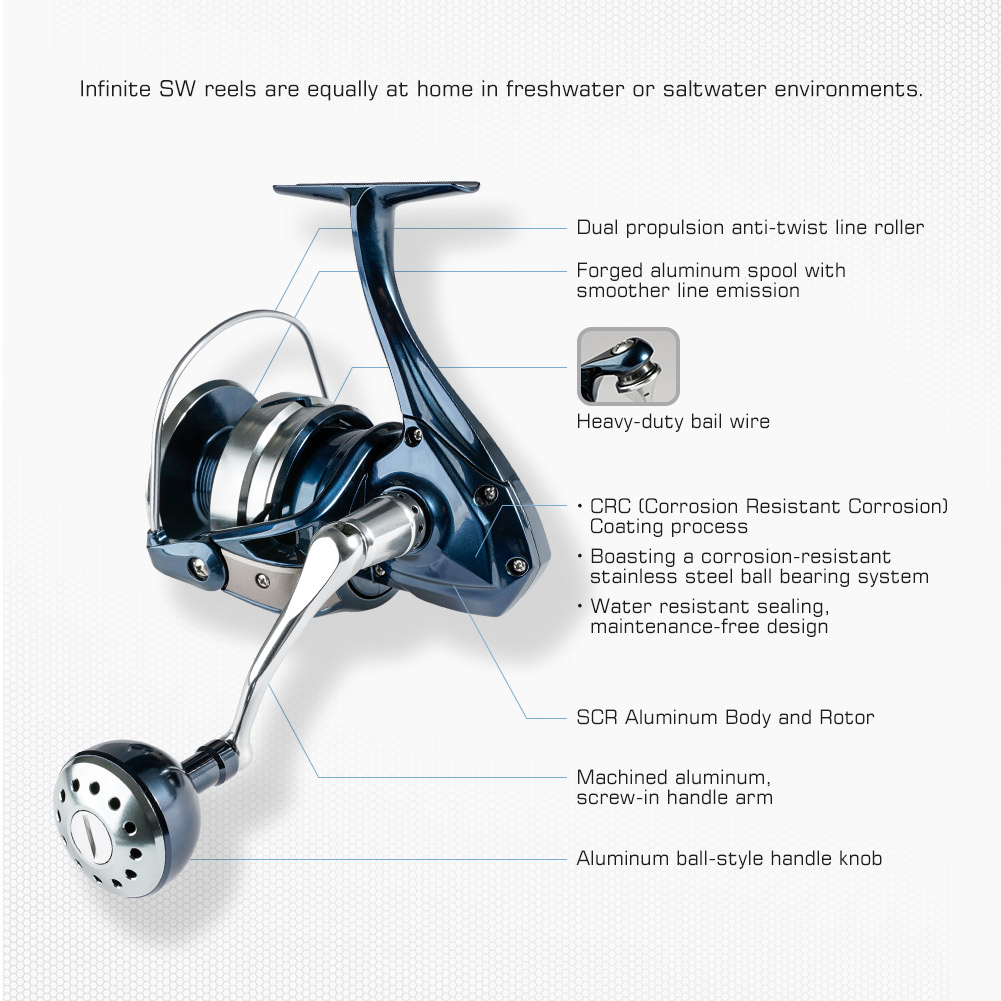 Noeby SPINNING Fishing Reel 25 - Shimano Reel Stradic บทวิจารณ์และราคา